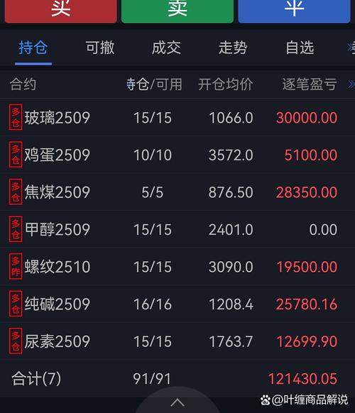 今日黑色系期货行情如何？-第2张图片-华宇铭诚