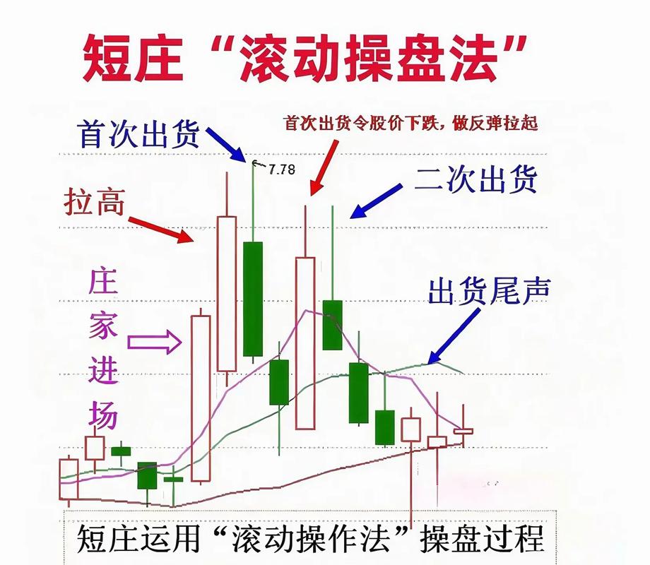 股指期货投资视频教程该怎么学？-第1张图片-华宇铭诚