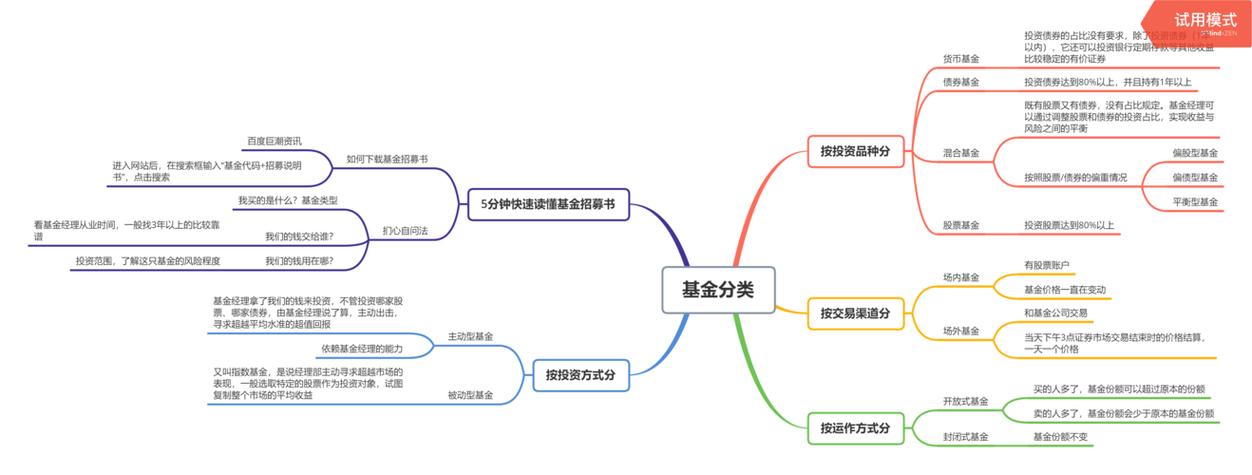 基金前端与后端的区别-第1张图片-华宇铭诚