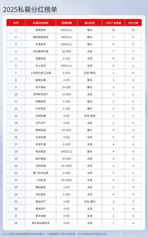 2025年分级基金，告别舞台还是绝处逢生？-第3张图片-华宇铭诚