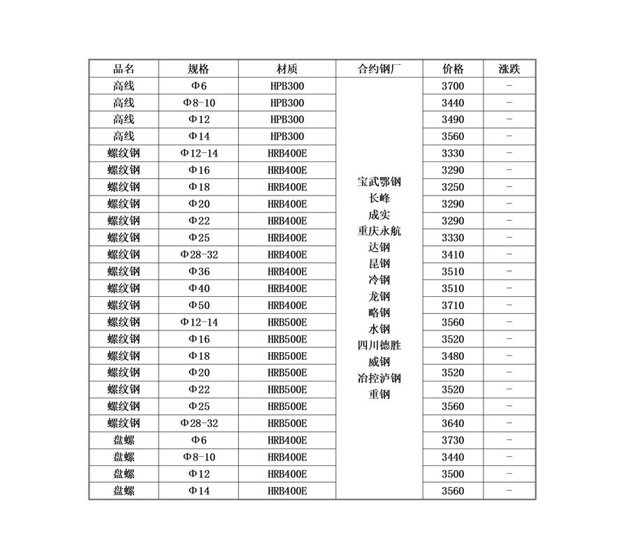 螺纹钢期货代码是什么？-第3张图片-华宇铭诚
