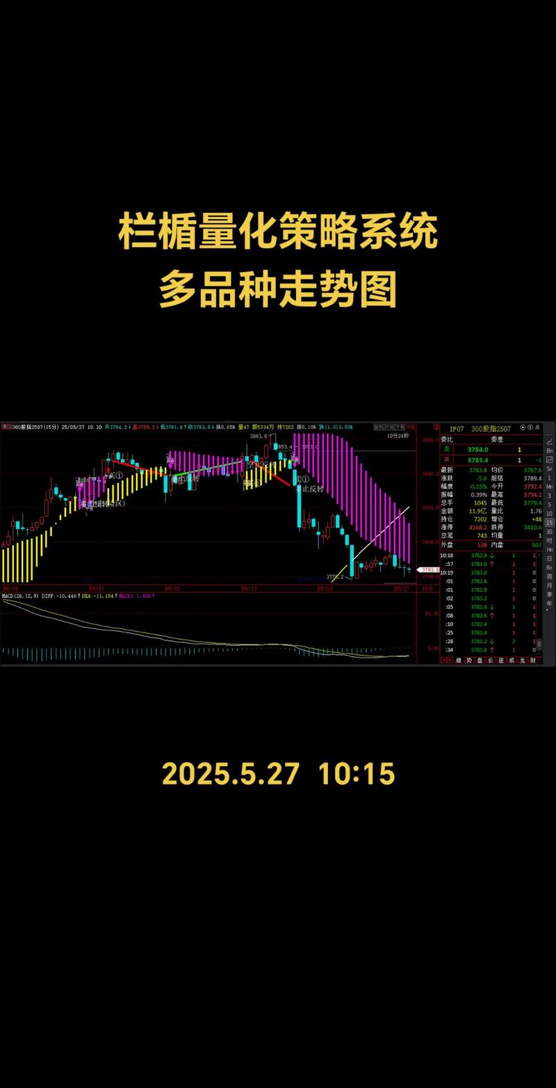 期货量化交易风险大吗？-第3张图片-华宇铭诚