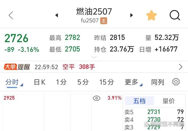 期货主力合约如何快速识别？-第2张图片-华宇铭诚