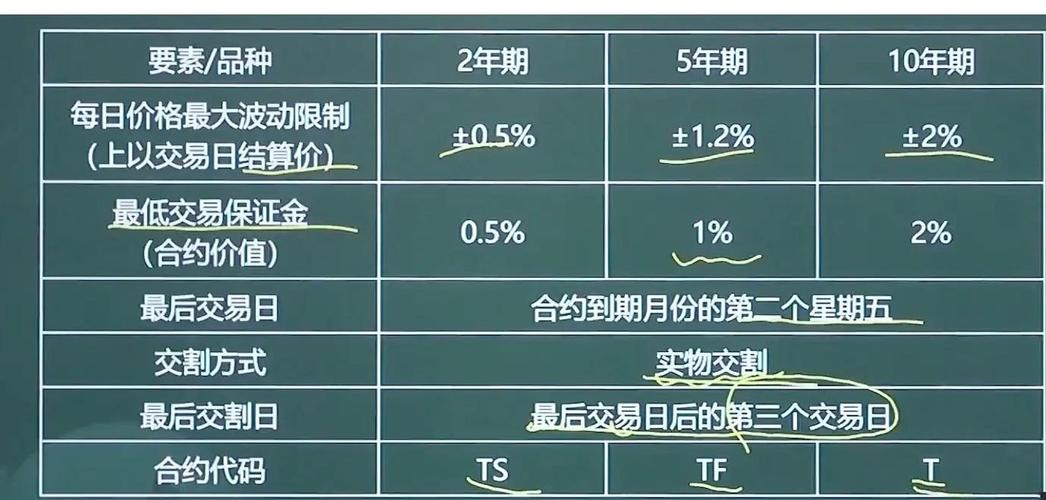 期货从业真的比证券从业更难考吗？-第2张图片-华宇铭诚