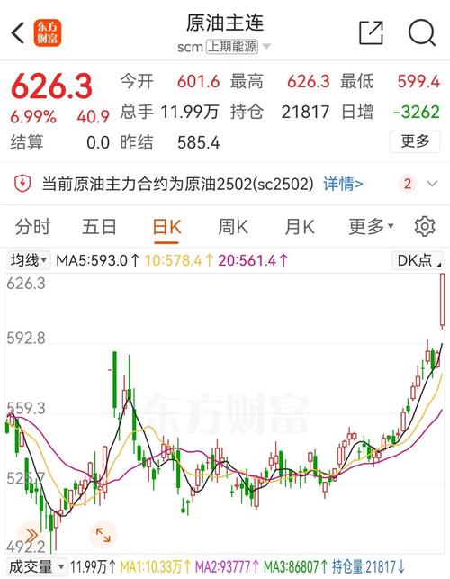 原油期货今日走势如何？-第1张图片-华宇铭诚