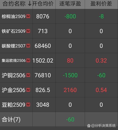 期货盈亏比例计算公式-第1张图片-华宇铭诚