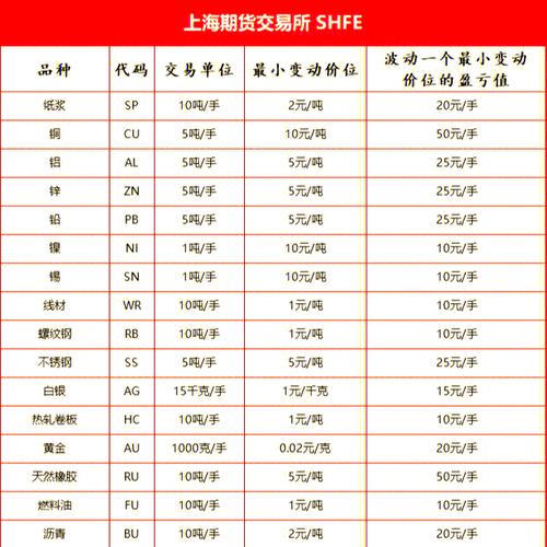 期货盈亏比例计算公式-第2张图片-华宇铭诚