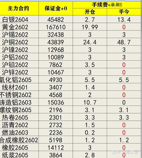 期货手续费调低 影响-第3张图片-华宇铭诚