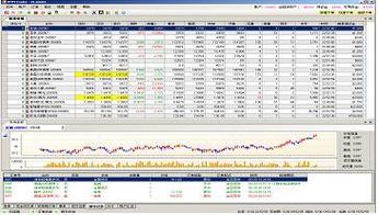 专业外汇期货指数软件有哪些优势？-第1张图片-华宇铭诚
