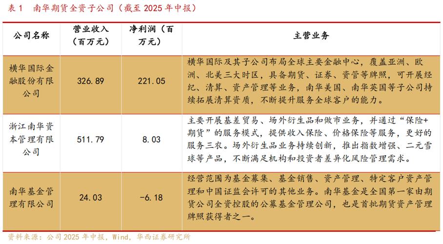 南华期货待遇怎么样？-第2张图片-华宇铭诚