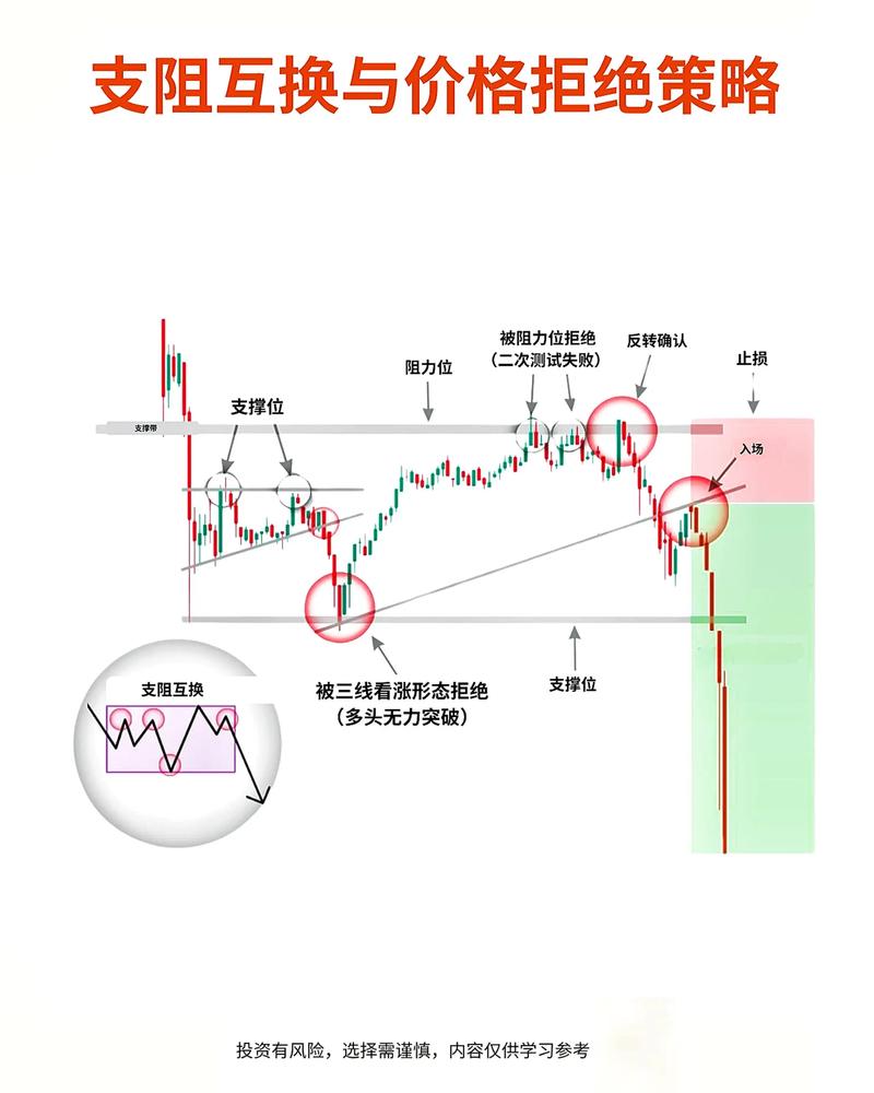 石油期货投资策略如何制定与优化？-第2张图片-华宇铭诚