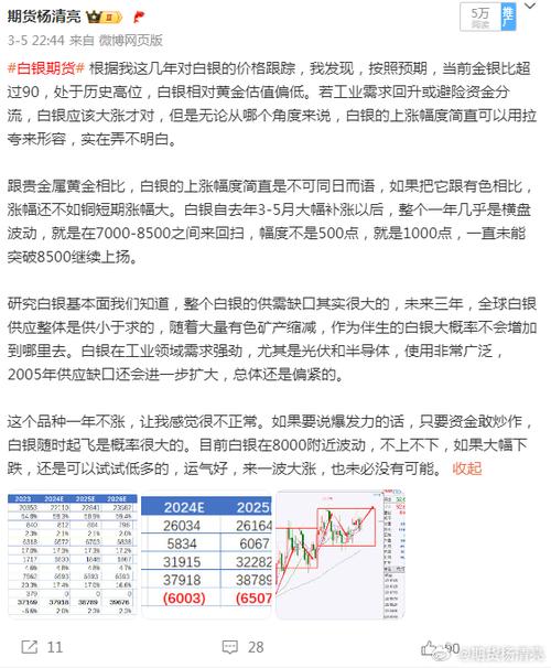国际现货白银期货行情最新走势如何？-第2张图片-华宇铭诚