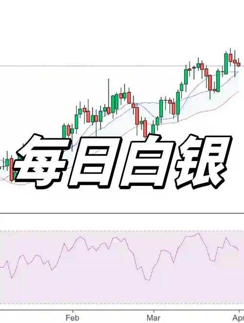 国际现货白银期货行情最新走势如何？-第3张图片-华宇铭诚