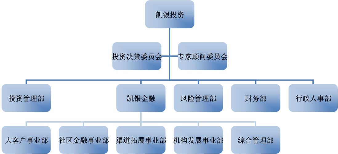 专业投资机构有哪些？-第1张图片-华宇铭诚