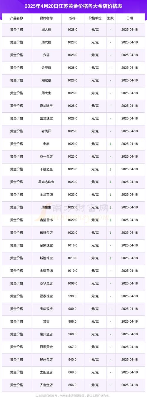 江苏银行投资金条今日价格是多少？-第1张图片-华宇铭诚