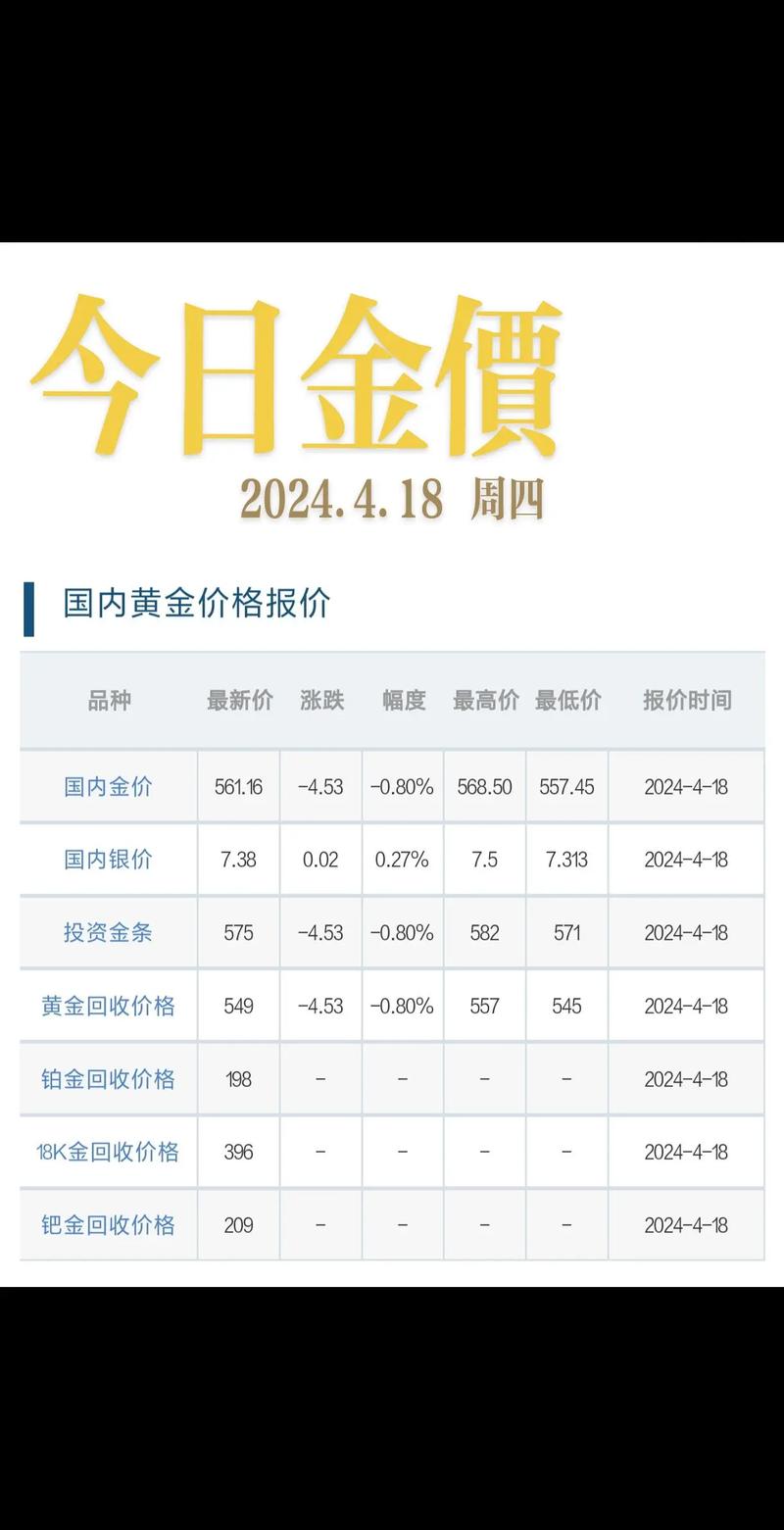 江苏银行投资金条今日价格是多少？-第2张图片-华宇铭诚