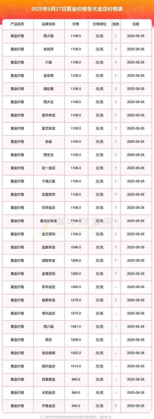 江苏银行投资金条今日价格是多少？-第3张图片-华宇铭诚
