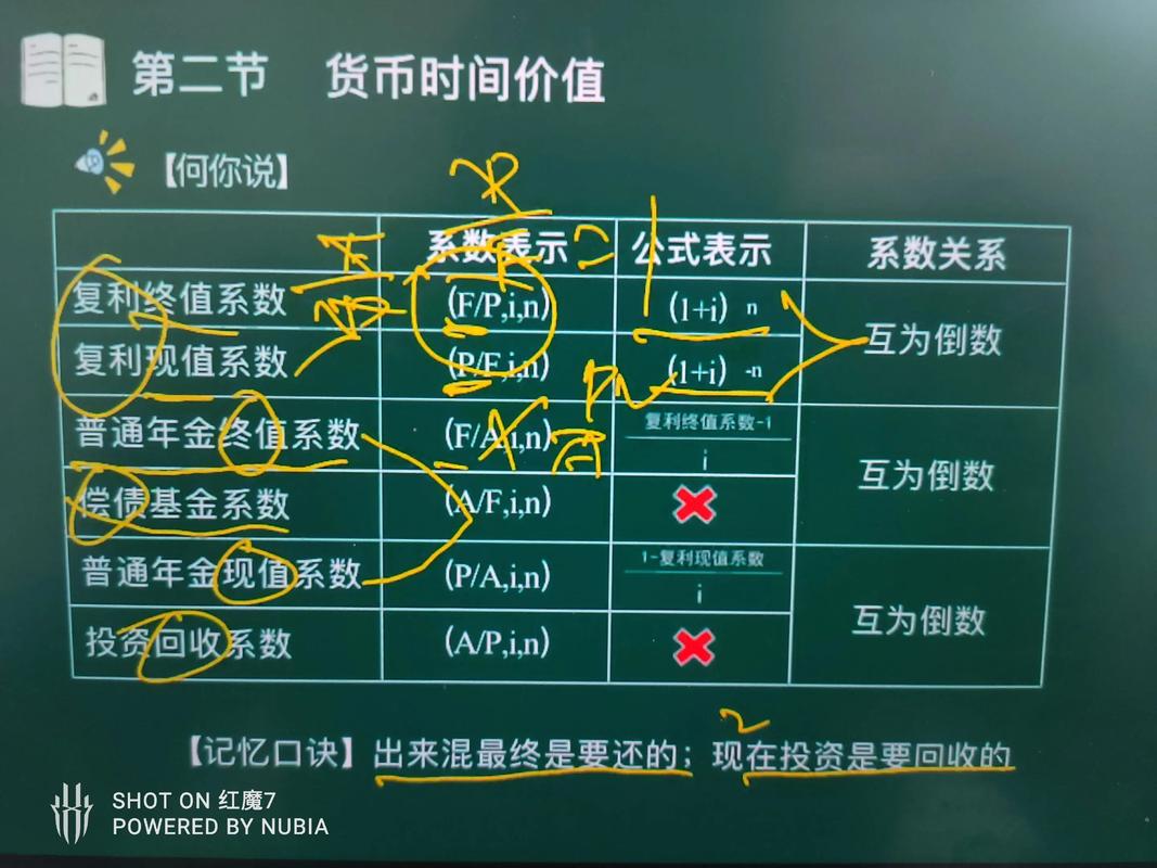 何时投资基金最佳？-第1张图片-华宇铭诚