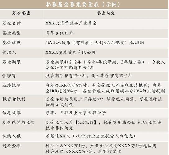 私募基金募集说明书的核心内容有哪些？-第1张图片-华宇铭诚