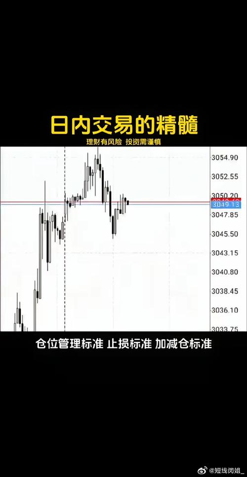 期货日内交易技术分析怎么用才有效？-第3张图片-华宇铭诚