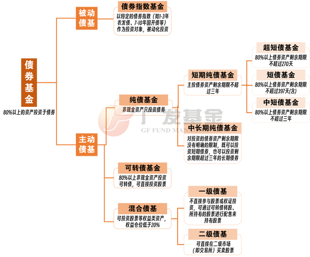证券投资基金有哪些核心特征?-第1张图片-华宇铭诚 证券投资基金有哪些核心特征?-第1张图片-华宇铭诚