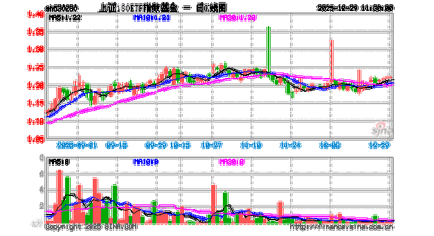 上证180指数基金该怎么选？-第1张图片-华宇铭诚