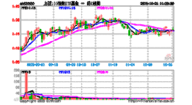 上证180指数基金该怎么选？-第2张图片-华宇铭诚