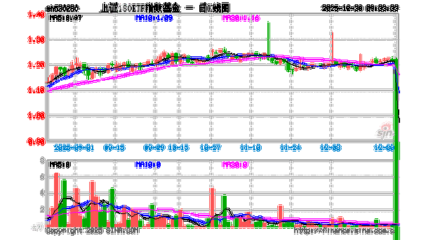 上证180指数基金该怎么选？-第3张图片-华宇铭诚