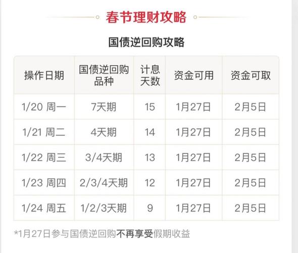 货币基金与国债逆回购哪个更划算？-第3张图片-华宇铭诚