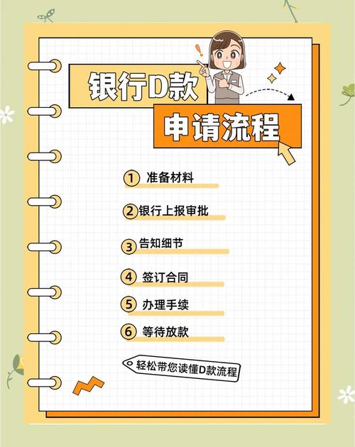 投资公司借款流程是怎样的？-第2张图片-华宇铭诚