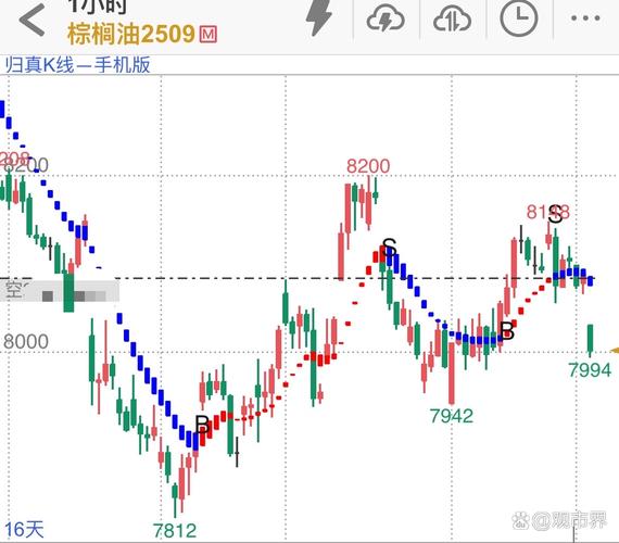 期货如何规避跳空风险？-第3张图片-华宇铭诚