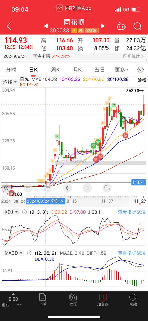 同花顺股指期货怎么看？入门指南在这里-第1张图片-华宇铭诚