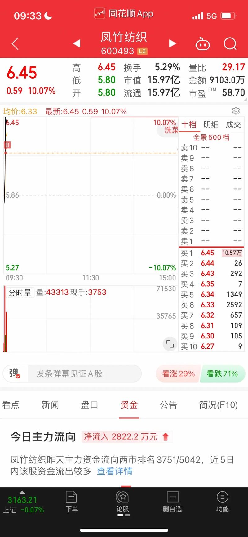 同花顺股指期货怎么看？入门指南在这里-第2张图片-华宇铭诚