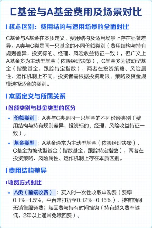 a基金和b基金到底有何不同？-第2张图片-华宇铭诚