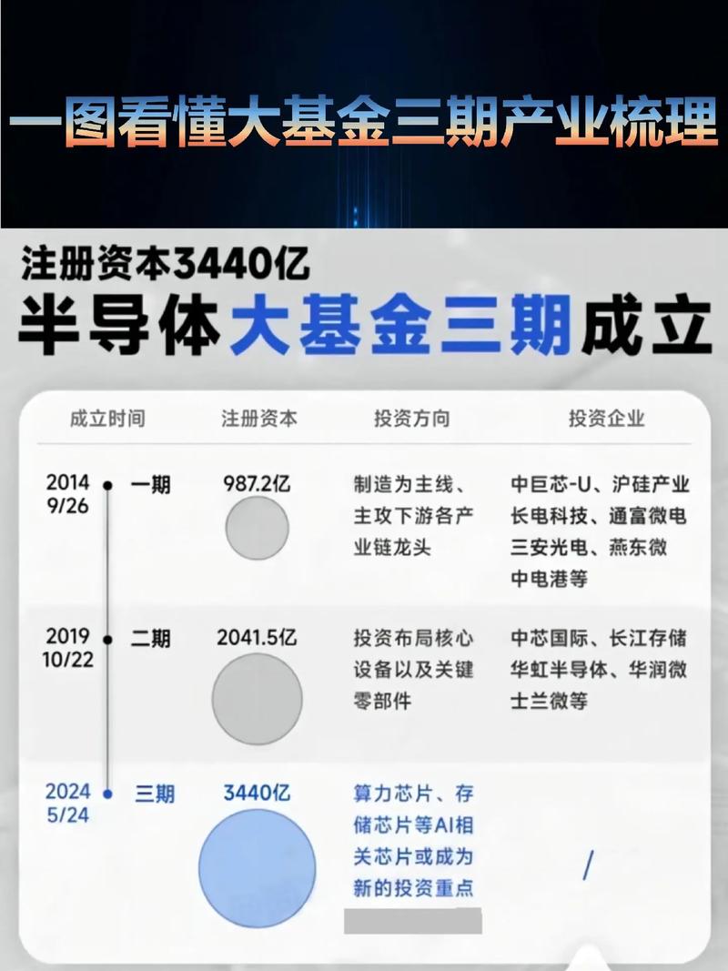 a基金和b基金到底有何不同？-第3张图片-华宇铭诚