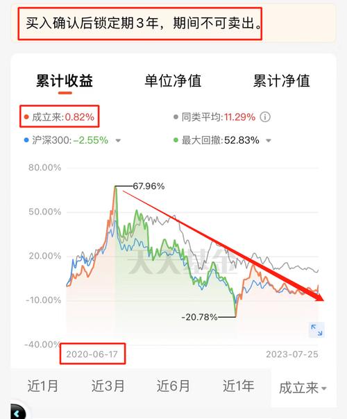 封闭式基金收益怎么算？-第1张图片-华宇铭诚