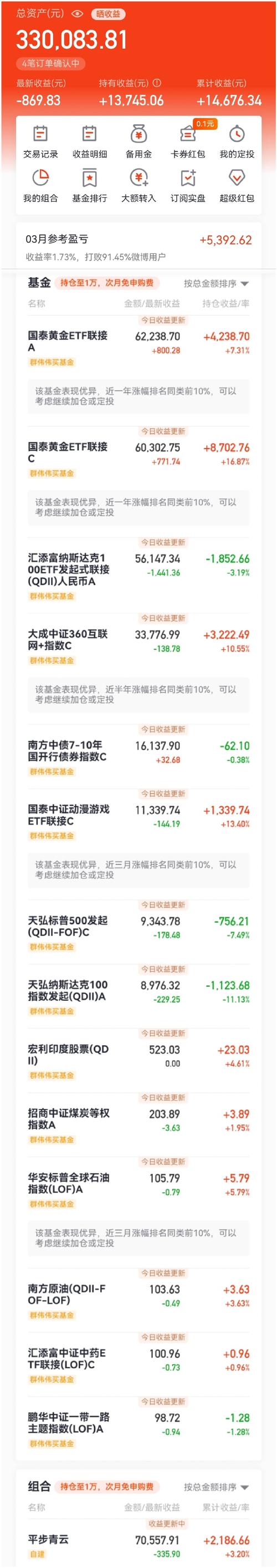 封闭式基金收益怎么算？-第3张图片-华宇铭诚