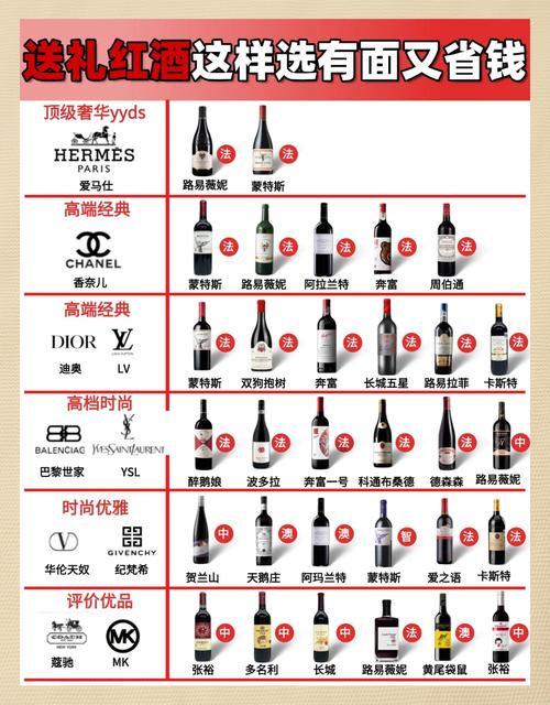 红酒是现货还是期货？-第2张图片-华宇铭诚