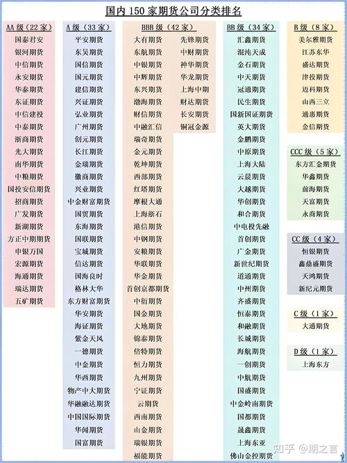 期货开户需要哪些资料-第3张图片-华宇铭诚