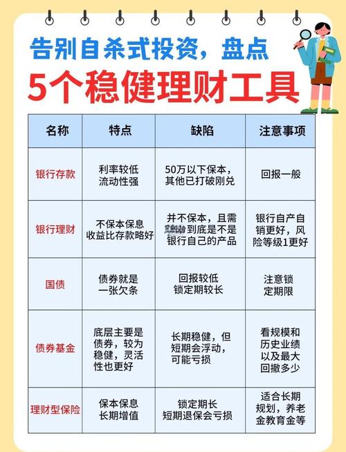 银行理财真能保本保息吗？-第1张图片-华宇铭诚