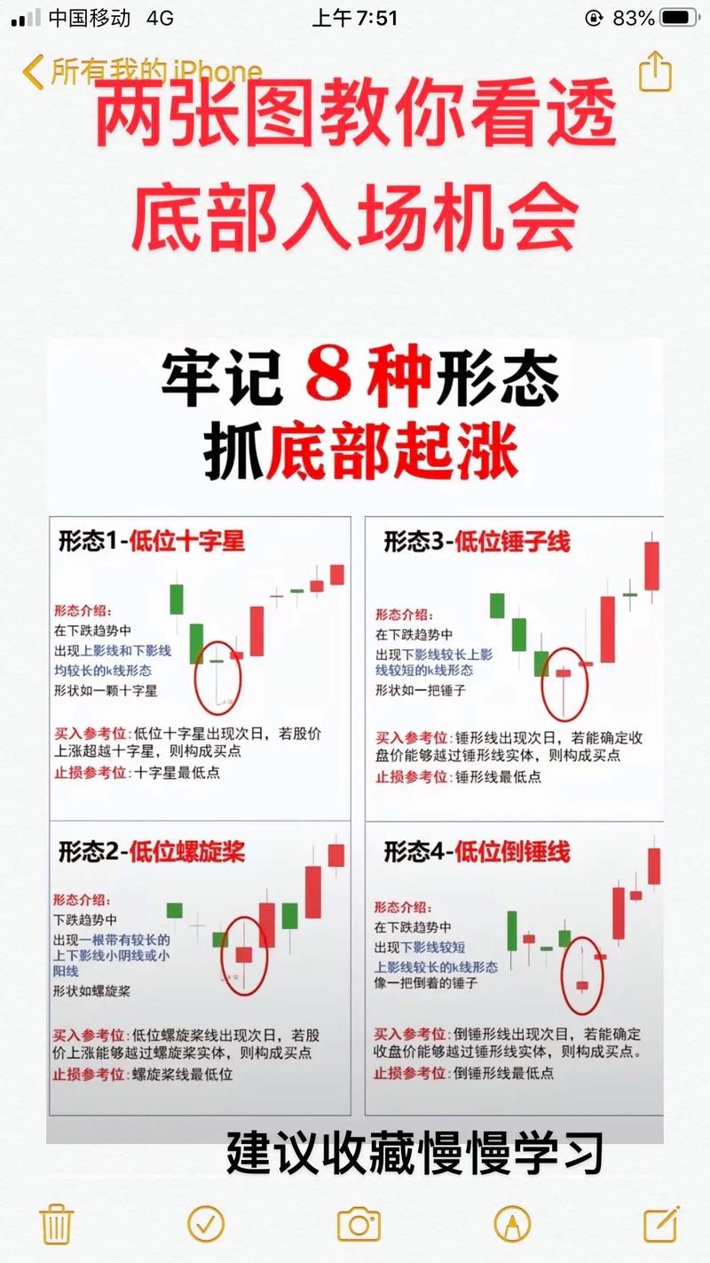 股指期货日内操作有哪些实用技巧？-第3张图片-华宇铭诚