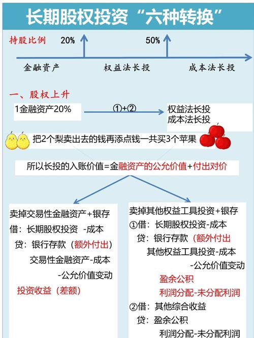 金融投资多久能见效？-第3张图片-华宇铭诚