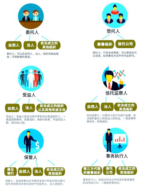 信托与私募基金核心区别在哪？-第2张图片-华宇铭诚