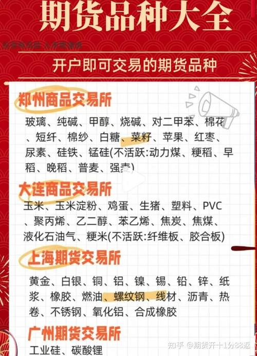 国内期货哪些品种好做？新手怎么选？-第2张图片-华宇铭诚