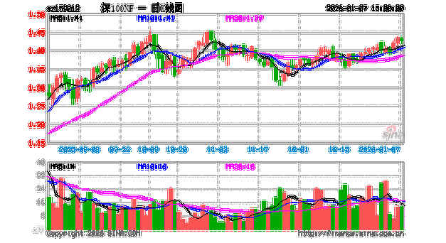 南方100指数基金值得买吗？-第1张图片-华宇铭诚