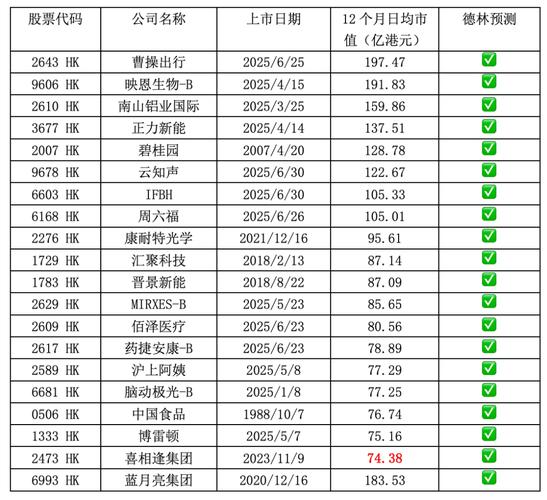 港股最值得投资的股票有哪些？-第1张图片-华宇铭诚