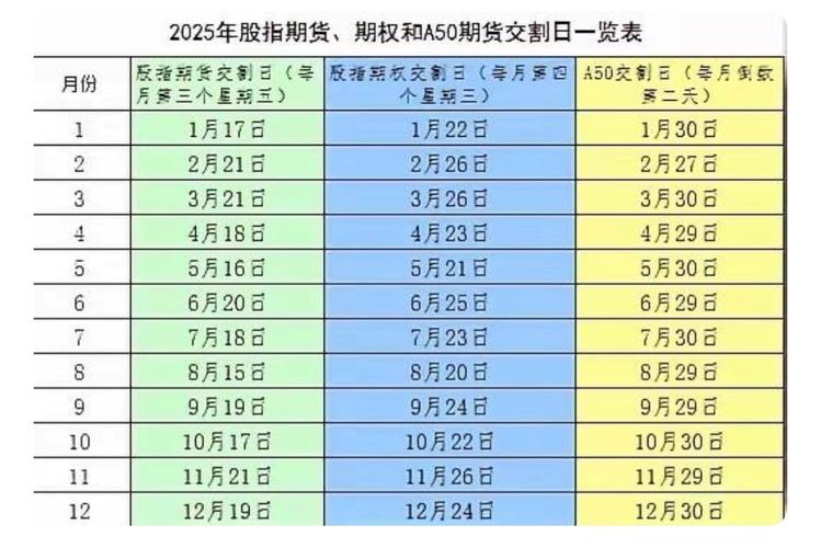 股指全面放开限制，市场将迎来哪些变化？-第1张图片-华宇铭诚