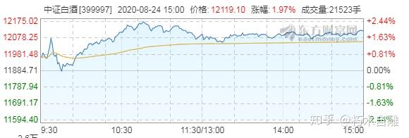 分级基金 不定期折算-第1张图片-华宇铭诚