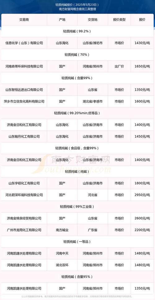 化工期货商品有哪些？-第1张图片-华宇铭诚