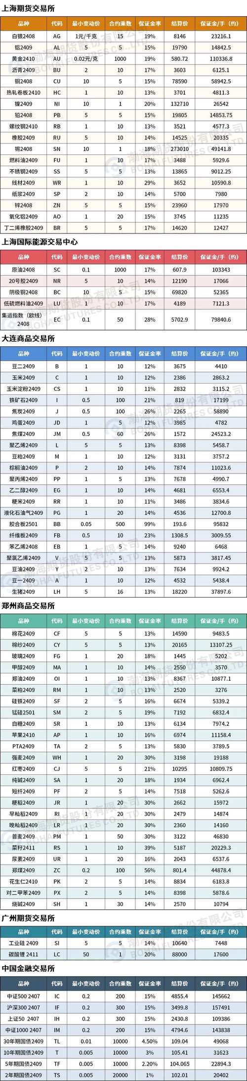 化工期货商品有哪些？-第3张图片-华宇铭诚